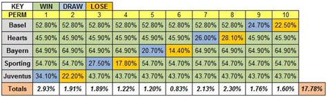 football permutations calculator|Betting Permutations (Perms) Explained .